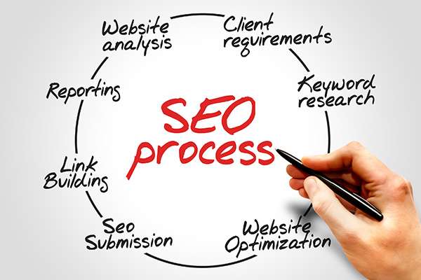 SEO Services Quezon City MM, Local SEO Services Quezon City MM